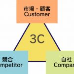 3C分析とは｜調査のやり方から範例まで解説【分析表のテンプレートあり】