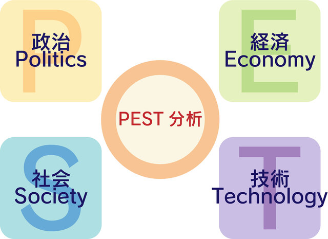 PEST分析